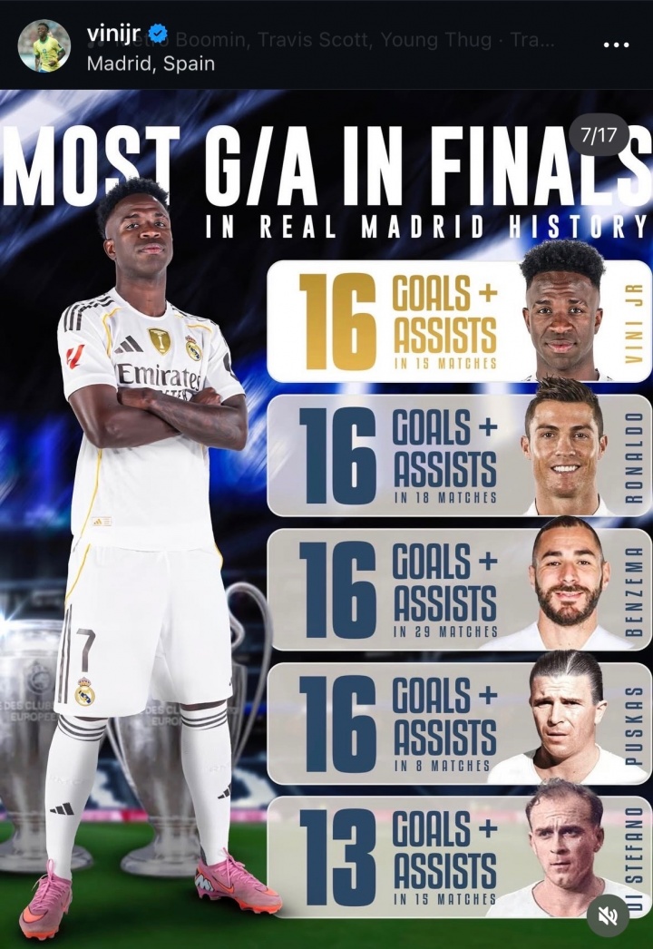 英雄联盟官网-什么水平？维尼修斯晒个人数据：皇马队史决赛进球+助攻并列最多